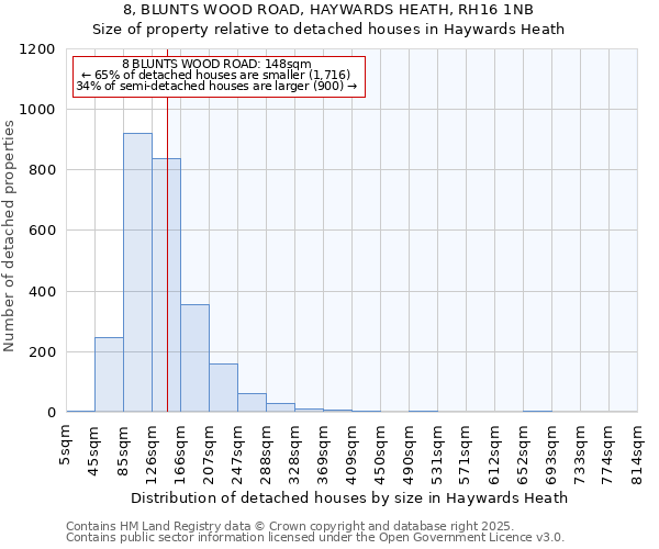 8, BLUNTS WOOD ROAD, HAYWARDS HEATH, RH16 1NB: Size of property relative to detached houses houses in Haywards Heath