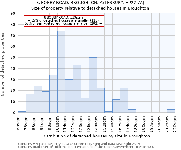 8, BOBBY ROAD, BROUGHTON, AYLESBURY, HP22 7AJ: Size of property relative to detached houses in Broughton