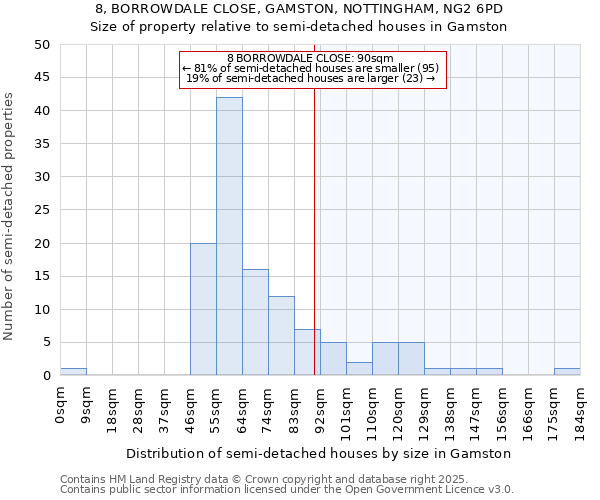 8, BORROWDALE CLOSE, GAMSTON, NOTTINGHAM, NG2 6PD: Size of property relative to detached houses in Gamston