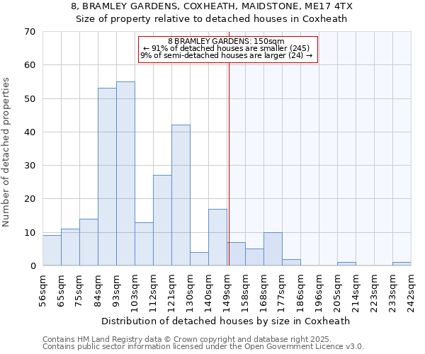 8, BRAMLEY GARDENS, COXHEATH, MAIDSTONE, ME17 4TX: Size of property relative to detached houses houses in Coxheath