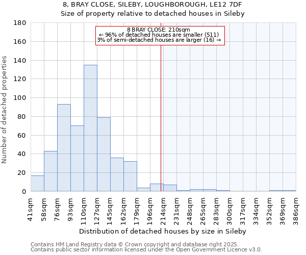 8, BRAY CLOSE, SILEBY, LOUGHBOROUGH, LE12 7DF: Size of property relative to detached houses houses in Sileby