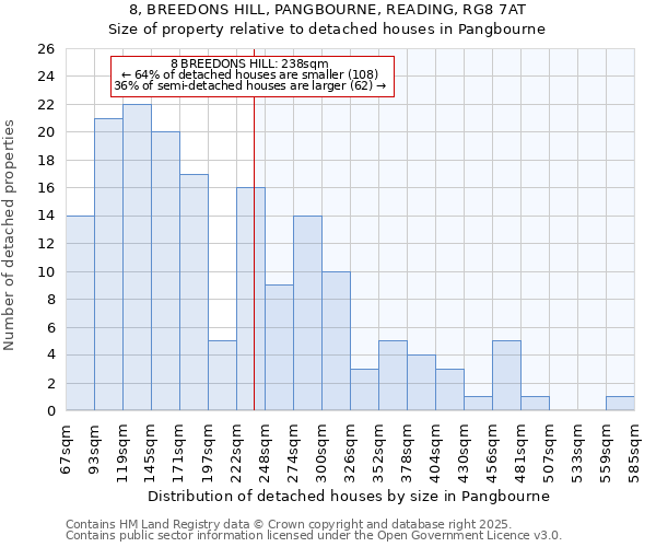 8, BREEDONS HILL, PANGBOURNE, READING, RG8 7AT: Size of property relative to detached houses in Pangbourne