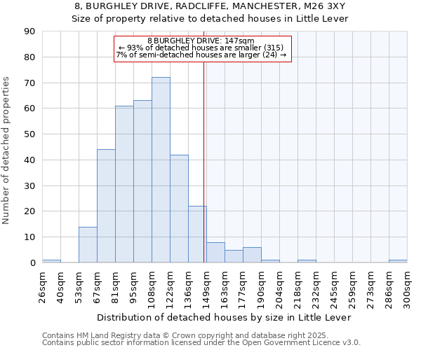 8, BURGHLEY DRIVE, RADCLIFFE, MANCHESTER, M26 3XY: Size of property relative to detached houses houses in Little Lever