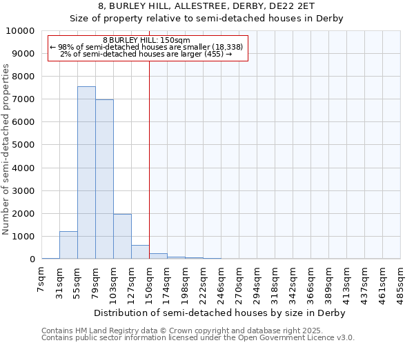 8, BURLEY HILL, ALLESTREE, DERBY, DE22 2ET: Size of property relative to detached houses in Derby