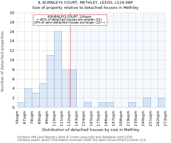 8, BURNLEYS COURT, METHLEY, LEEDS, LS26 9BP: Size of property relative to detached houses houses in Methley