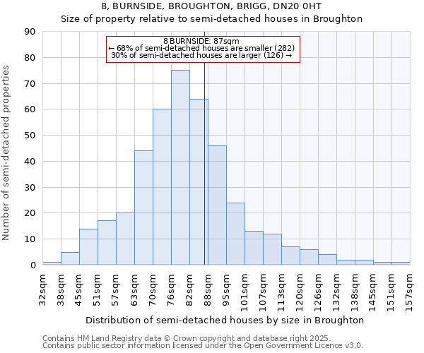 8, BURNSIDE, BROUGHTON, BRIGG, DN20 0HT: Size of property relative to semi-detached houses houses in Broughton