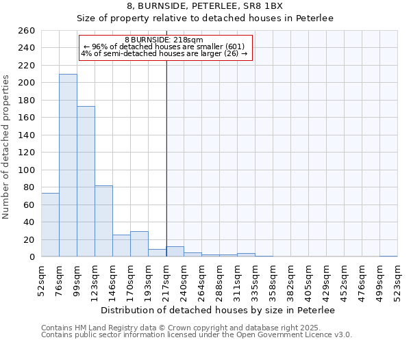 8, BURNSIDE, PETERLEE, SR8 1BX: Size of property relative to detached houses houses in Peterlee