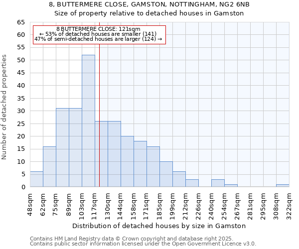 8, BUTTERMERE CLOSE, GAMSTON, NOTTINGHAM, NG2 6NB: Size of property relative to detached houses in Gamston
