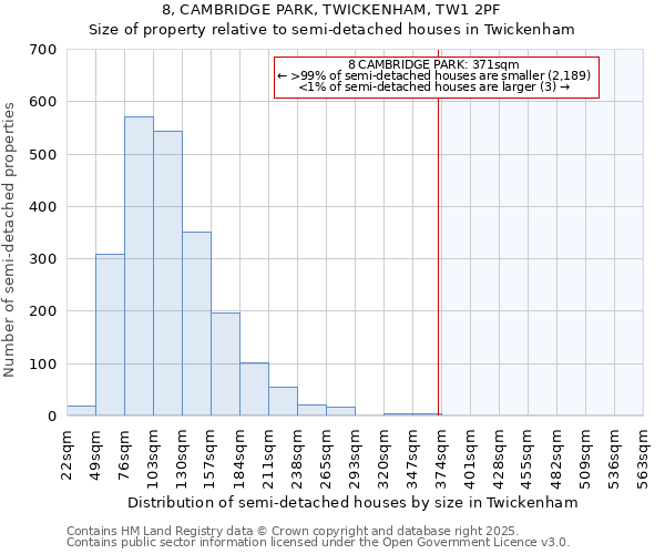 8, CAMBRIDGE PARK, TWICKENHAM, TW1 2PF: Size of property relative to semi-detached houses houses in Twickenham