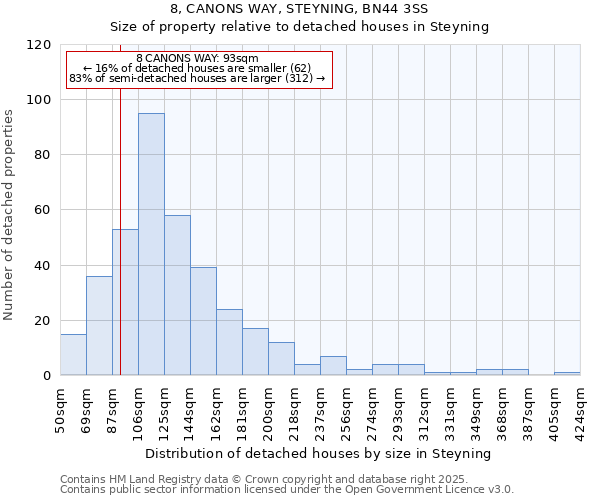 8, CANONS WAY, STEYNING, BN44 3SS: Size of property relative to detached houses houses in Steyning