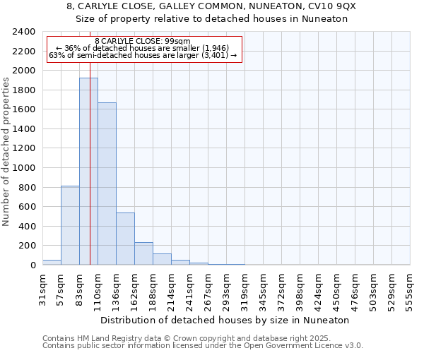 8, CARLYLE CLOSE, GALLEY COMMON, NUNEATON, CV10 9QX: Size of property relative to detached houses houses in Nuneaton