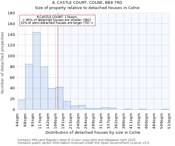 8, CASTLE COURT, COLNE, BB8 7RD: Size of property relative to detached houses houses in Colne