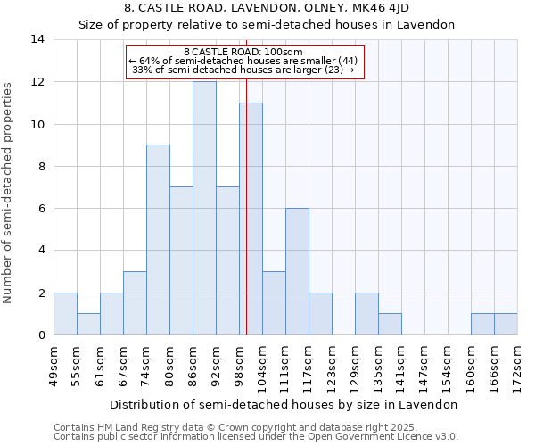 8, CASTLE ROAD, LAVENDON, OLNEY, MK46 4JD: Size of property relative to semi-detached houses houses in Lavendon