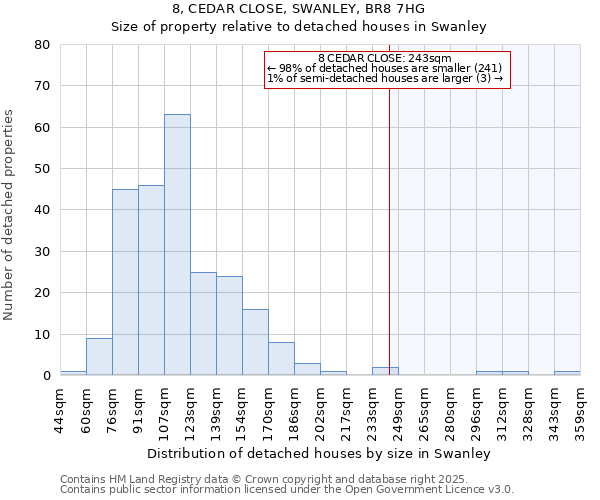 8, CEDAR CLOSE, SWANLEY, BR8 7HG: Size of property relative to detached houses houses in Swanley