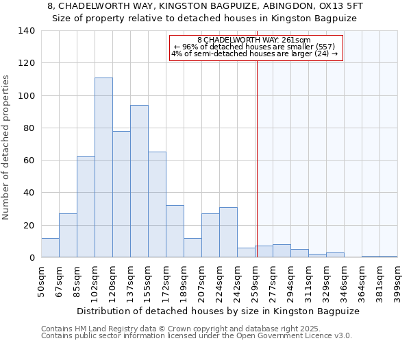 8, CHADELWORTH WAY, KINGSTON BAGPUIZE, ABINGDON, OX13 5FT: Size of property relative to detached houses houses in Kingston Bagpuize