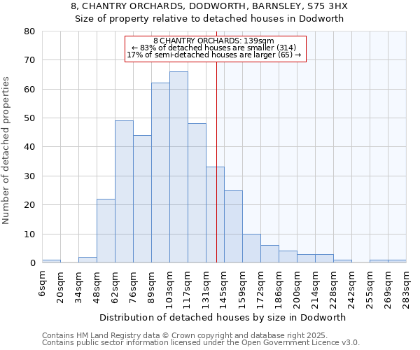 8, CHANTRY ORCHARDS, DODWORTH, BARNSLEY, S75 3HX: Size of property relative to detached houses houses in Dodworth