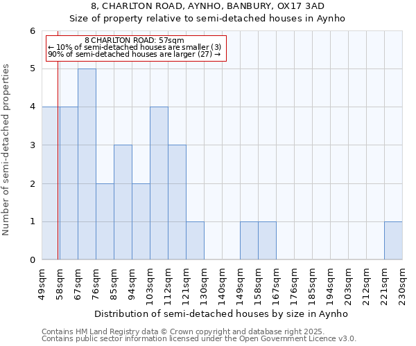 8, CHARLTON ROAD, AYNHO, BANBURY, OX17 3AD: Size of property relative to detached houses in Aynho