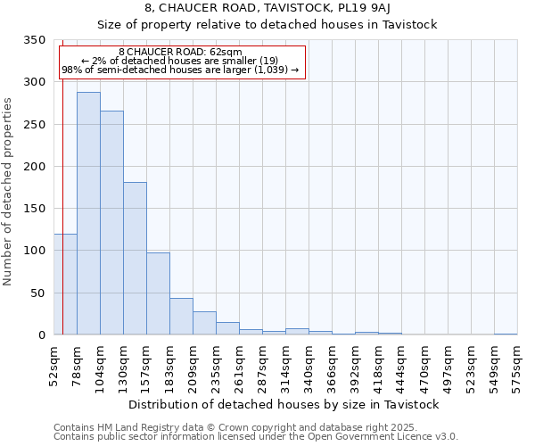 8, CHAUCER ROAD, TAVISTOCK, PL19 9AJ: Size of property relative to detached houses houses in Tavistock