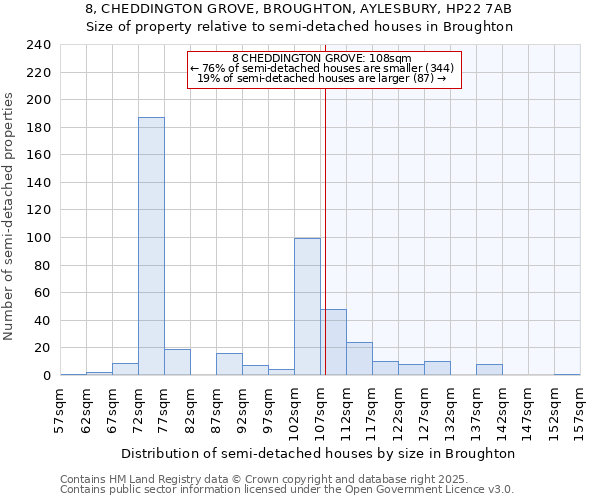 8, CHEDDINGTON GROVE, BROUGHTON, AYLESBURY, HP22 7AB: Size of property relative to detached houses in Broughton