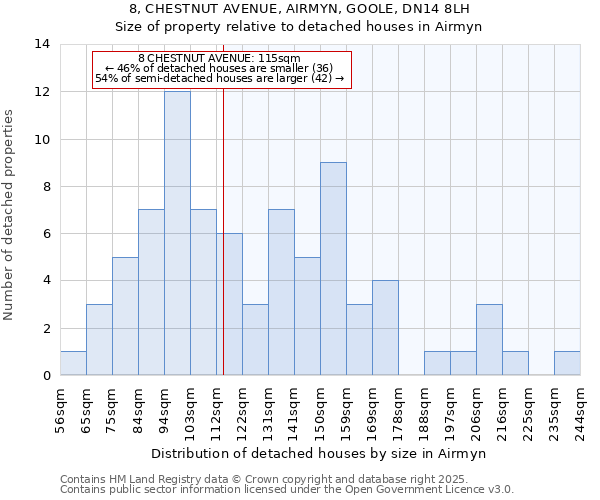 8, CHESTNUT AVENUE, AIRMYN, GOOLE, DN14 8LH: Size of property relative to detached houses houses in Airmyn