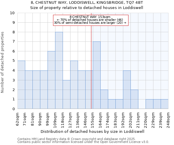 8, CHESTNUT WAY, LODDISWELL, KINGSBRIDGE, TQ7 4BT: Size of property relative to detached houses houses in Loddiswell