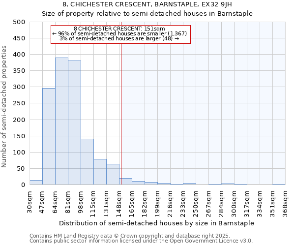 8, CHICHESTER CRESCENT, BARNSTAPLE, EX32 9JH: Size of property relative to semi-detached houses houses in Barnstaple