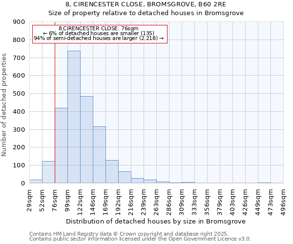 8, CIRENCESTER CLOSE, BROMSGROVE, B60 2RE: Size of property relative to detached houses houses in Bromsgrove