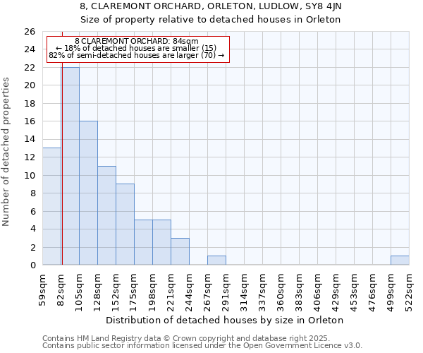 8, CLAREMONT ORCHARD, ORLETON, LUDLOW, SY8 4JN: Size of property relative to detached houses houses in Orleton