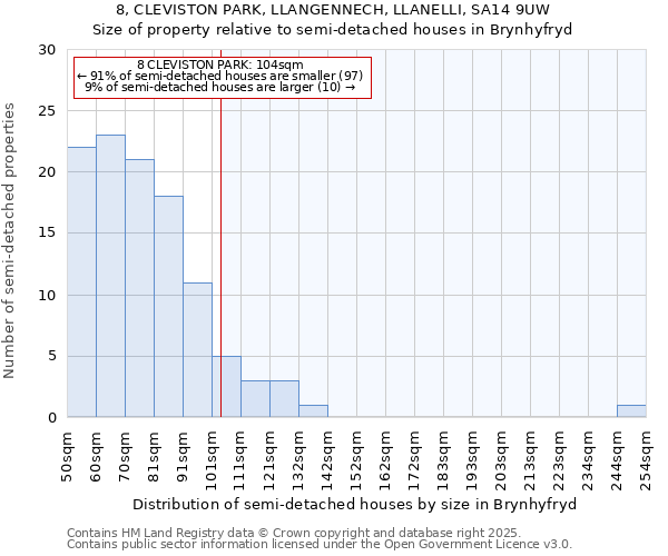 8, CLEVISTON PARK, LLANGENNECH, LLANELLI, SA14 9UW: Size of property relative to detached houses in Brynhyfryd