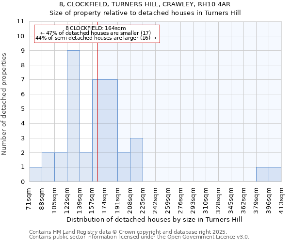 8, CLOCKFIELD, TURNERS HILL, CRAWLEY, RH10 4AR: Size of property relative to detached houses houses in Turners Hill