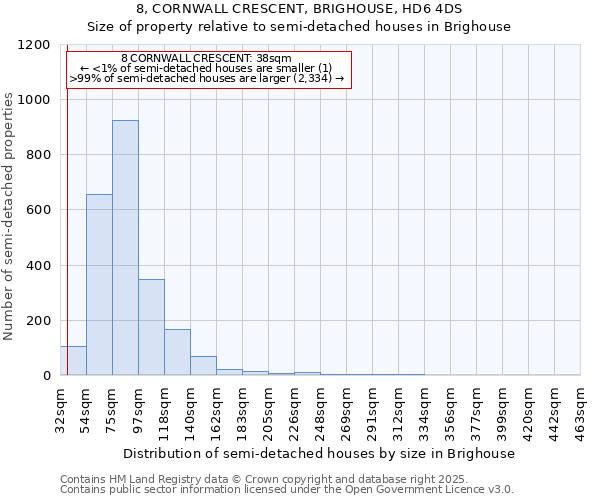 8, CORNWALL CRESCENT, BRIGHOUSE, HD6 4DS: Size of property relative to detached houses in Brighouse