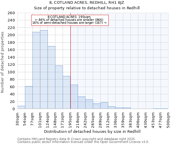 8, COTLAND ACRES, REDHILL, RH1 6JZ: Size of property relative to detached houses houses in Redhill