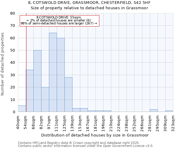 8, COTSWOLD DRIVE, GRASSMOOR, CHESTERFIELD, S42 5HF: Size of property relative to detached houses houses in Grassmoor