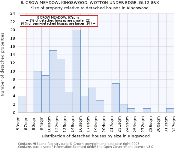 8, CROW MEADOW, KINGSWOOD, WOTTON-UNDER-EDGE, GL12 8RX: Size of property relative to detached houses houses in Kingswood