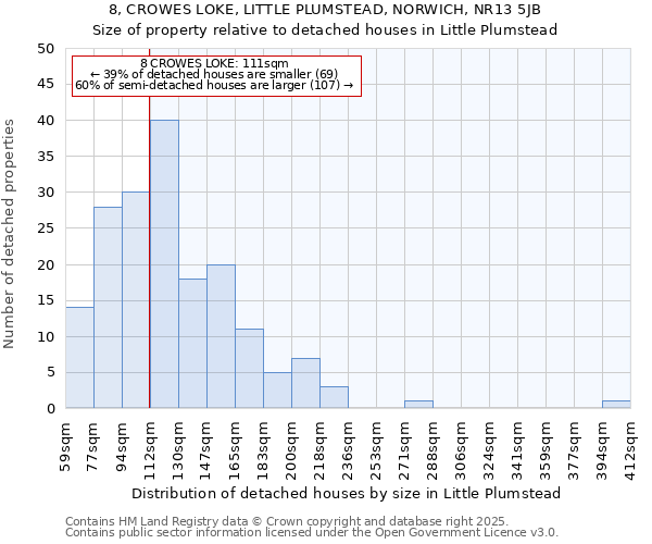 8, CROWES LOKE, LITTLE PLUMSTEAD, NORWICH, NR13 5JB: Size of property relative to detached houses houses in Little Plumstead