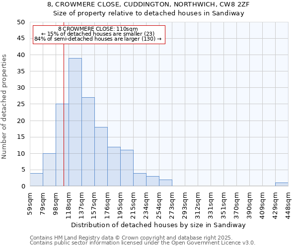 8, CROWMERE CLOSE, CUDDINGTON, NORTHWICH, CW8 2ZF: Size of property relative to detached houses houses in Sandiway