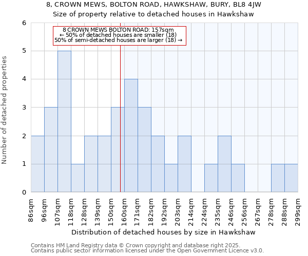 8, CROWN MEWS, BOLTON ROAD, HAWKSHAW, BURY, BL8 4JW: Size of property relative to detached houses houses in Hawkshaw