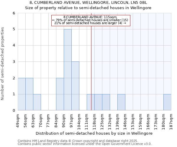 8, CUMBERLAND AVENUE, WELLINGORE, LINCOLN, LN5 0BL: Size of property relative to detached houses in Wellingore