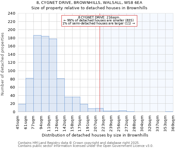 8, CYGNET DRIVE, BROWNHILLS, WALSALL, WS8 6EA: Size of property relative to detached houses houses in Brownhills