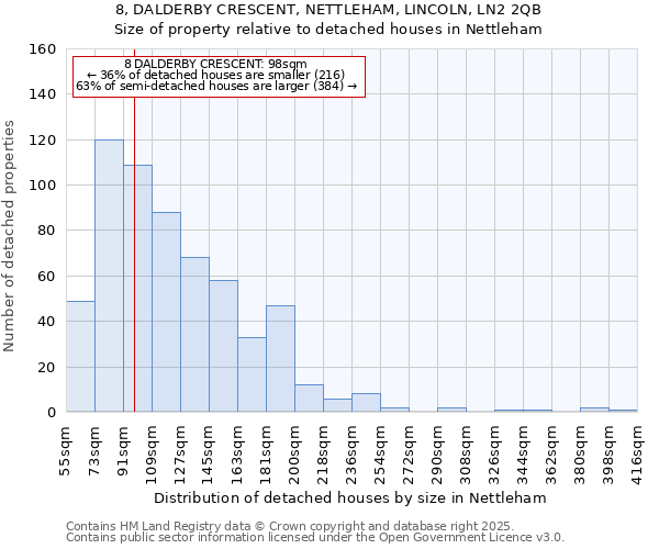 8, DALDERBY CRESCENT, NETTLEHAM, LINCOLN, LN2 2QB: Size of property relative to detached houses houses in Nettleham