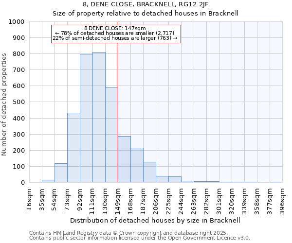 8, DENE CLOSE, BRACKNELL, RG12 2JF: Size of property relative to detached houses houses in Bracknell