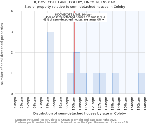 8, DOVECOTE LANE, COLEBY, LINCOLN, LN5 0AD: Size of property relative to detached houses in Coleby