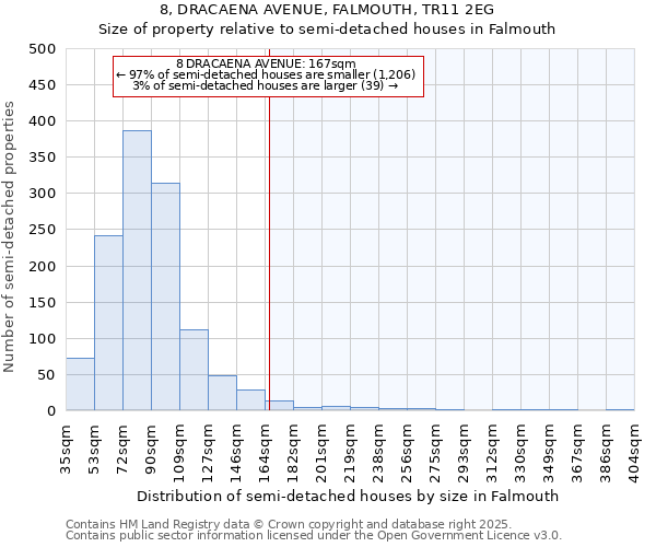 8, DRACAENA AVENUE, FALMOUTH, TR11 2EG: Size of property relative to detached houses in Falmouth