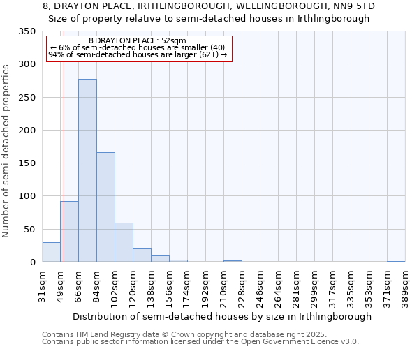8, DRAYTON PLACE, IRTHLINGBOROUGH, WELLINGBOROUGH, NN9 5TD: Size of property relative to detached houses in Irthlingborough