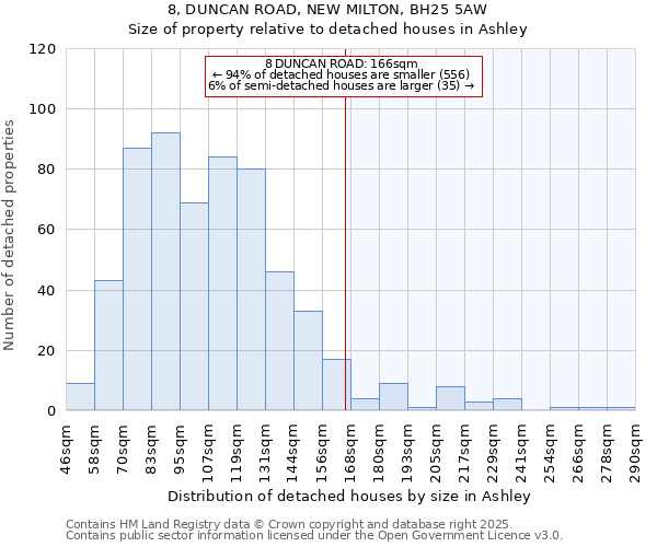 8, DUNCAN ROAD, NEW MILTON, BH25 5AW: Size of property relative to detached houses houses in Ashley