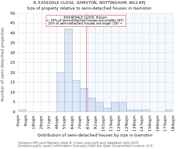 8, EASEDALE CLOSE, GAMSTON, NOTTINGHAM, NG2 6PJ: Size of property relative to detached houses in Gamston