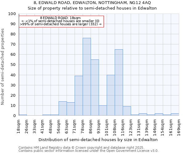 8, EDWALD ROAD, EDWALTON, NOTTINGHAM, NG12 4AQ: Size of property relative to detached houses in Edwalton