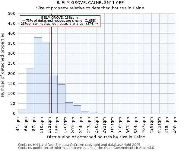 8, ELM GROVE, CALNE, SN11 0FE: Size of property relative to detached houses houses in Calne