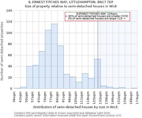 8, ERNEST FITCHES WAY, LITTLEHAMPTON, BN17 7EP: Size of property relative to semi-detached houses houses in Wick