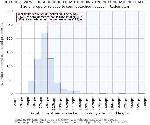 8, EUROPA VIEW, LOUGHBOROUGH ROAD, RUDDINGTON, NOTTINGHAM, NG11 6FG: Size of property relative to detached houses in Ruddington